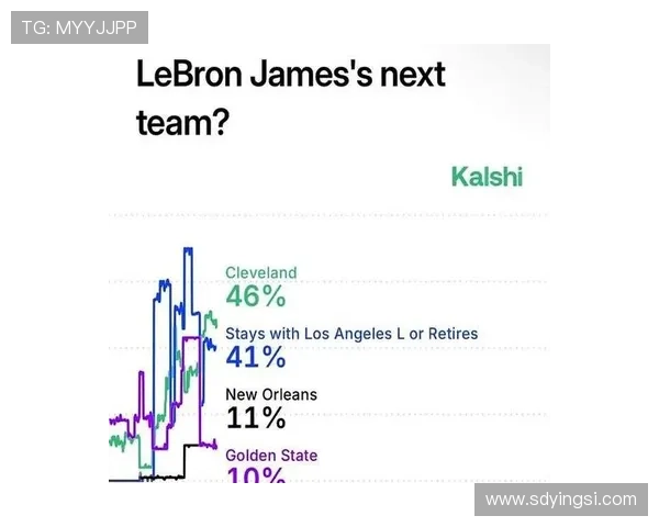 詹皇再重返骑士概率最高引热议